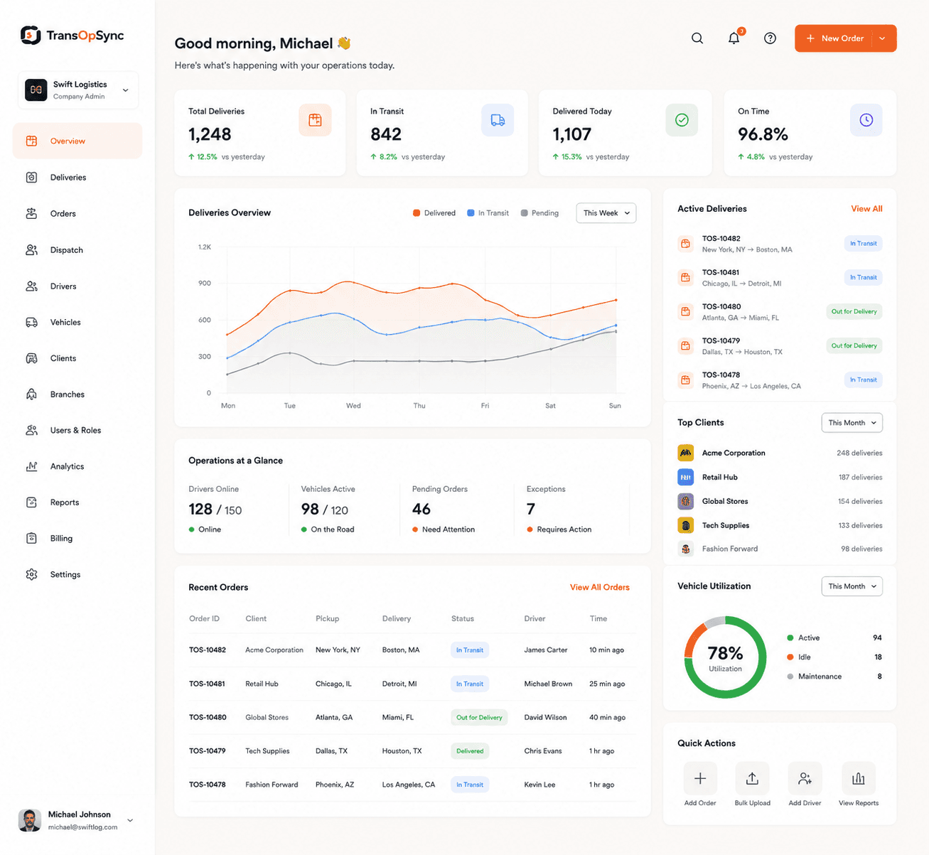 TransOpSync company admin operations dashboard